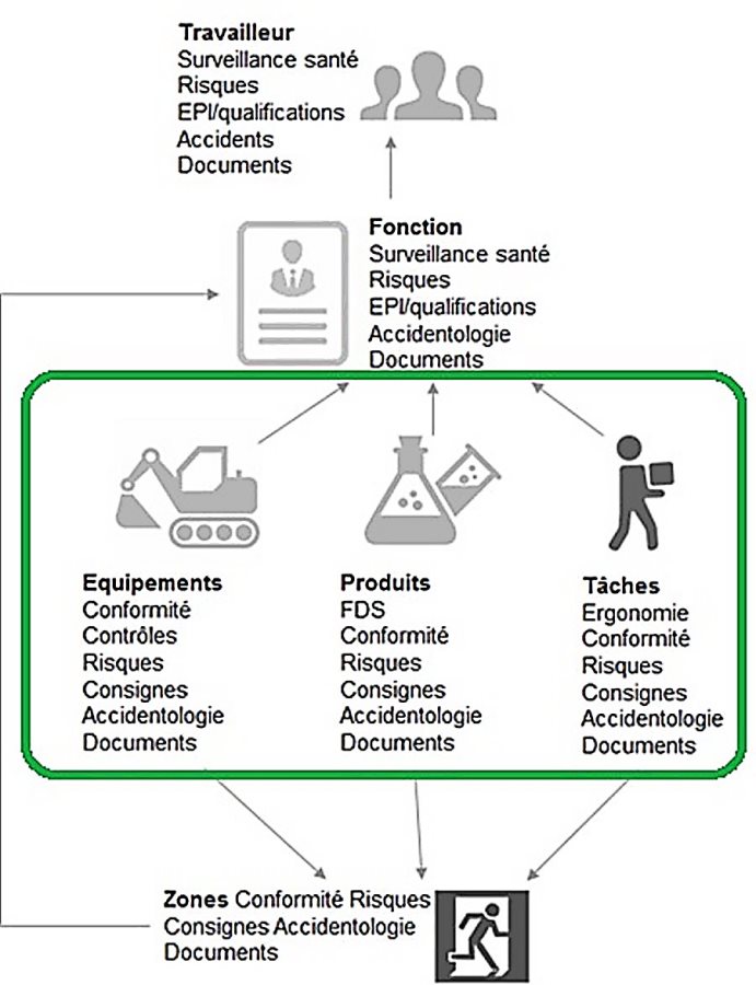 WEB -SAFETIFY Structure des modules 2